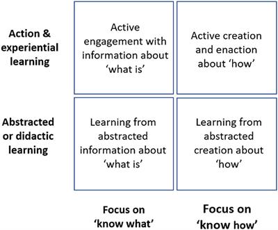 Renewing Universities in Our Climate Emergency: Stewarding System Change and Transformation